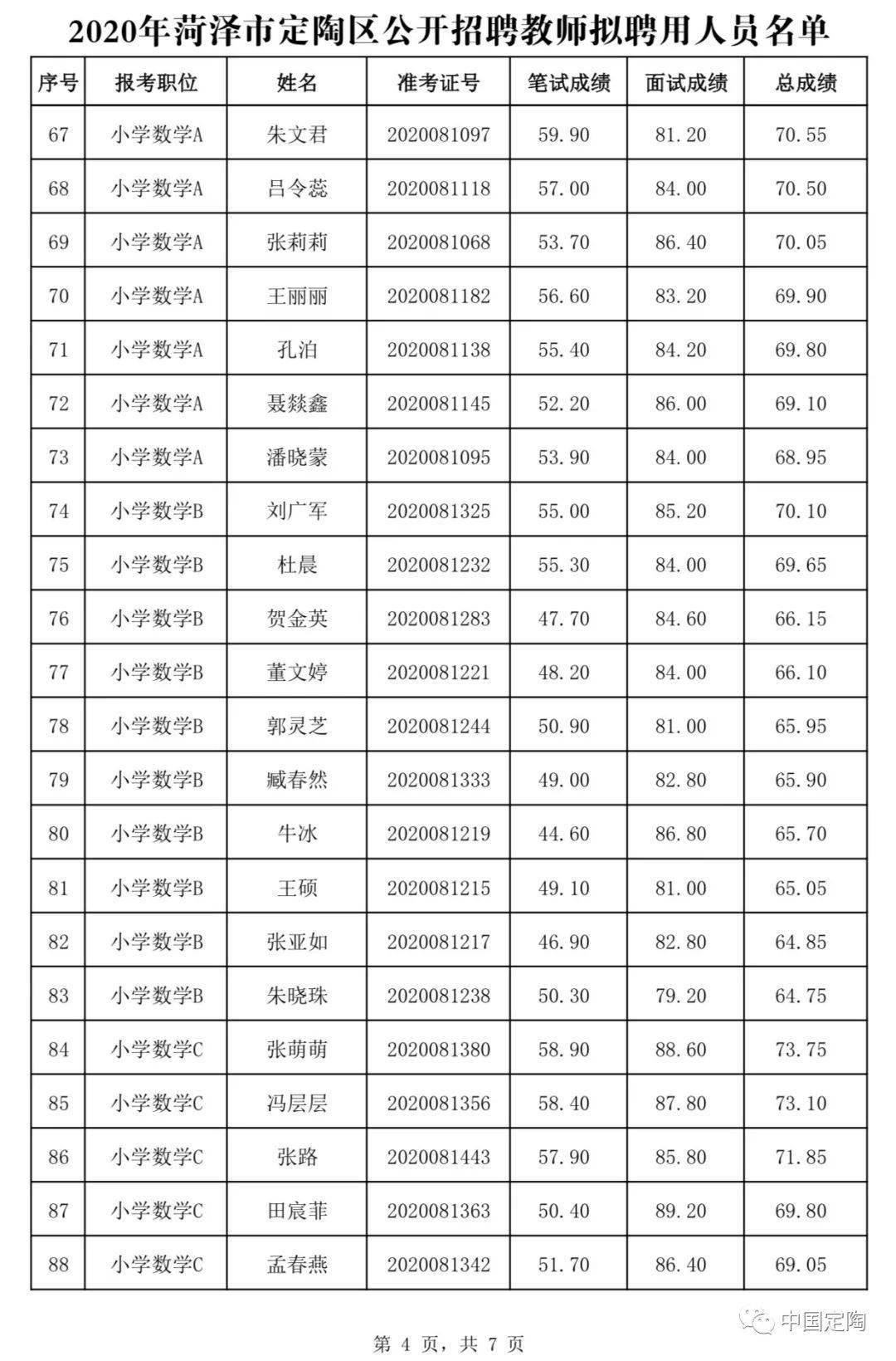 菏泽市人口2020_2020年春运高速公路如何避免堵车 戳这里