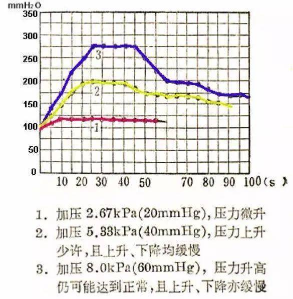 试验|腰穿测压一定要下肢伸直?腰穿检查 6 问 6 答