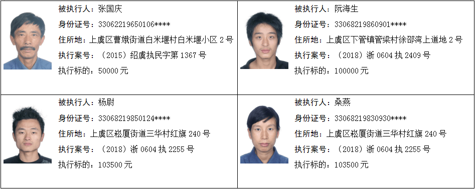 最新!上虞又一批老赖被曝光,千万别借钱给他们!