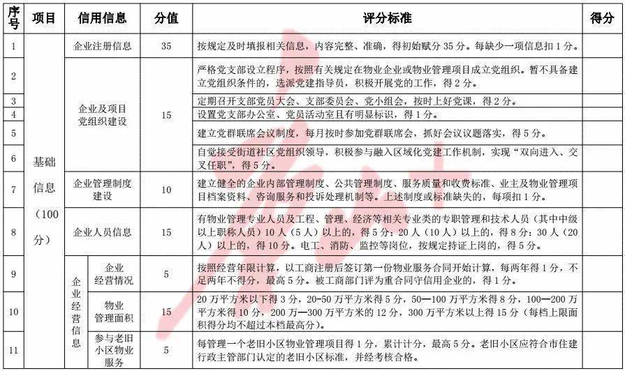 京唐港人口数_乐亭京唐港正门图片