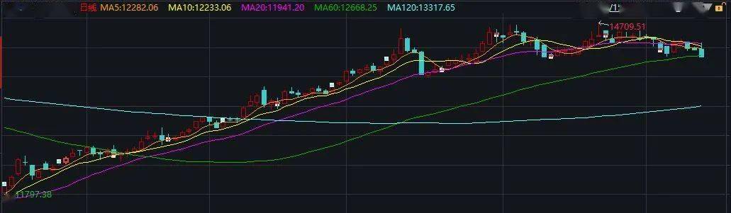 资金|刚刚回应！炒期货狂赚近8亿的A股“大神”，要“金盘洗手”了！