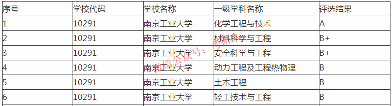 高校|却错失头衔！最遗憾的8所大学！具有211实力