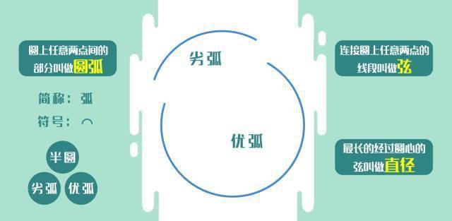 天博官网平台_
【数学大师初中】圆的界说和垂径定理——伦敦眼(图3)