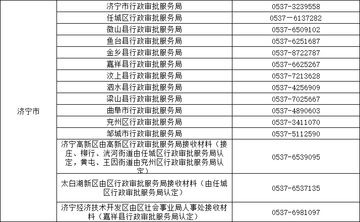 2020年上半年济宁的_济宁排名51!2020上半年GDP百强城市出炉