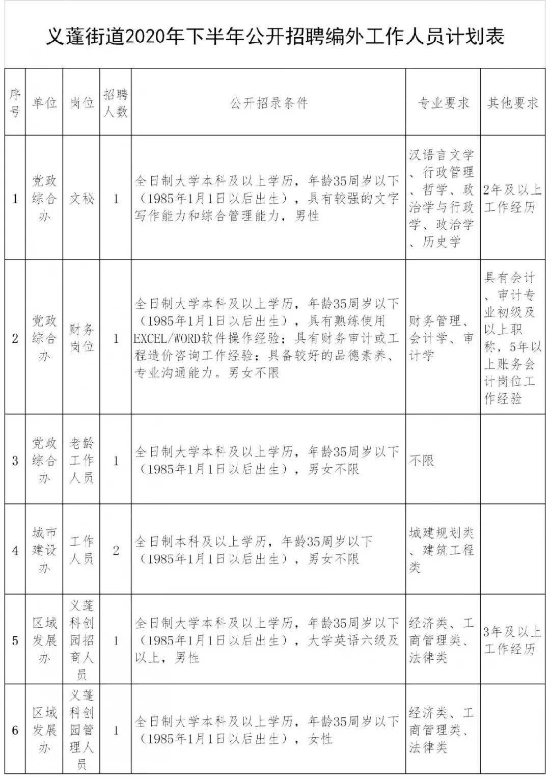 人均收入算小孩吗_人均收入