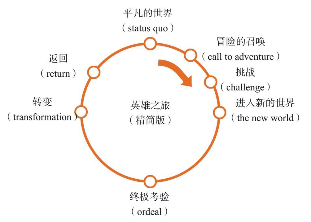 品牌|没有原型还想做品牌？别逗了！