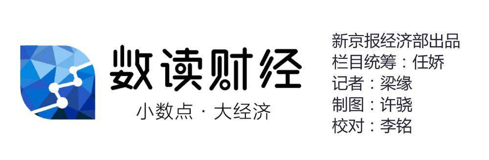 人造肉|数读|人造肉口感难与真肉相比 人造肉界“特斯拉”如何盈利？