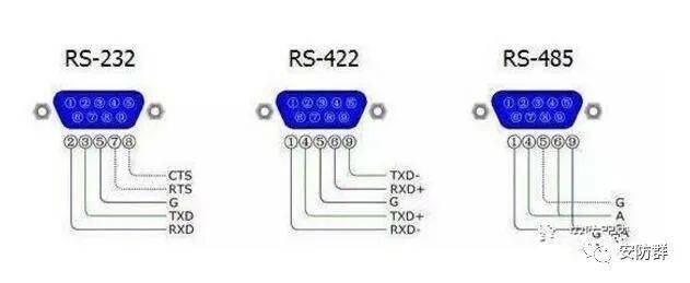 一文读懂rs232与rs422及rs485三者之间的特性与区别
