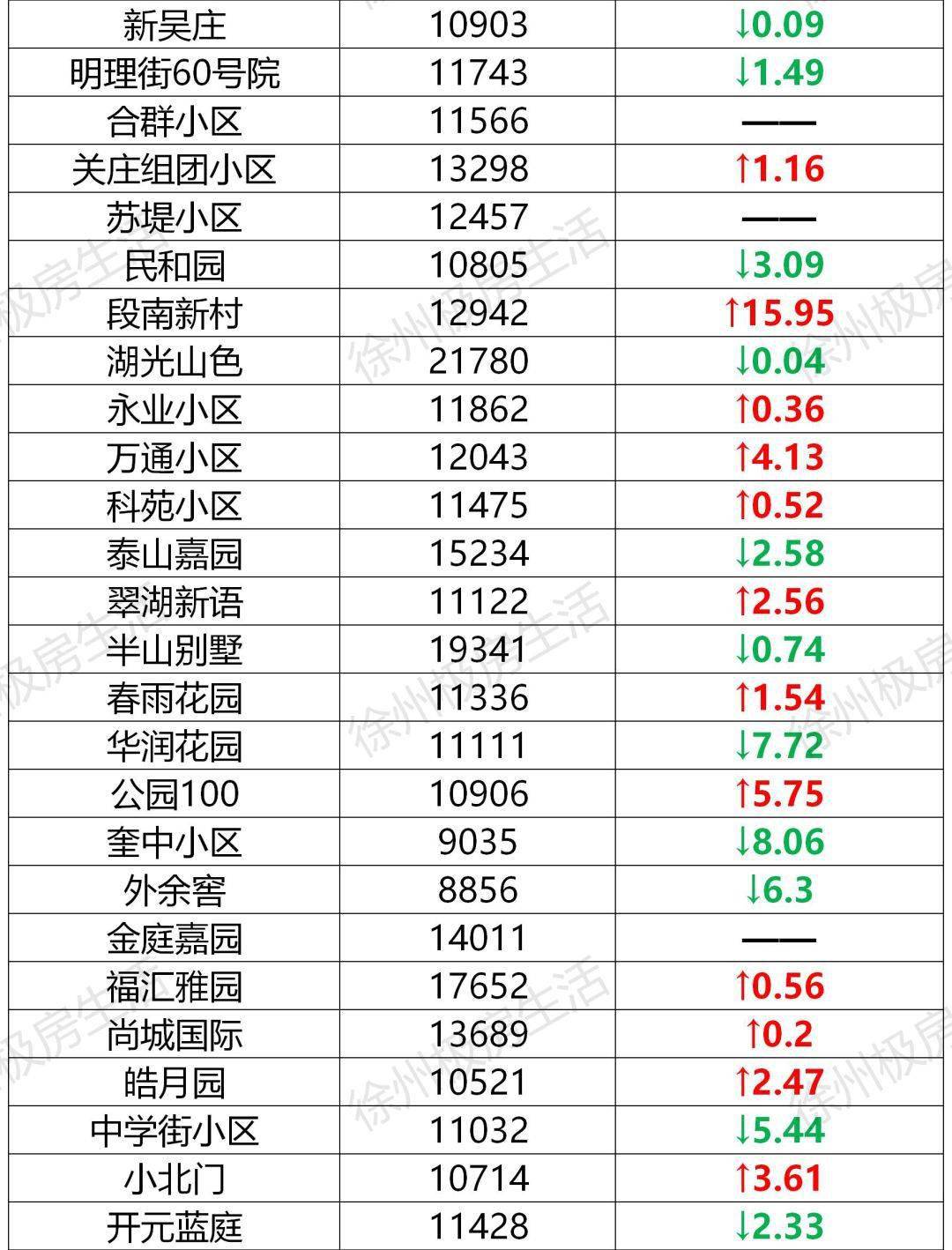 2020徐州睢宁上半年g_睢宁2020年规划图(2)