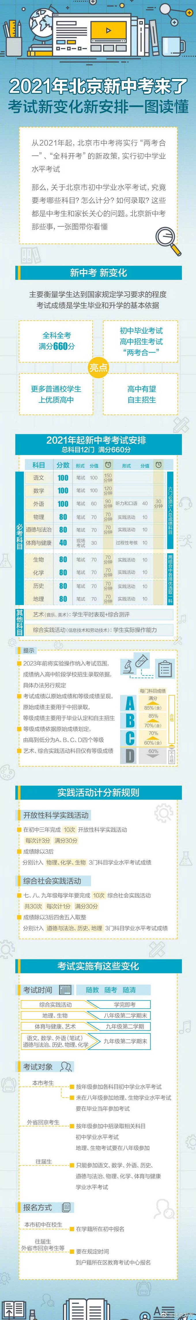北京|一图读懂！2021年北京新中考来了，考试新变化新安排都在这里