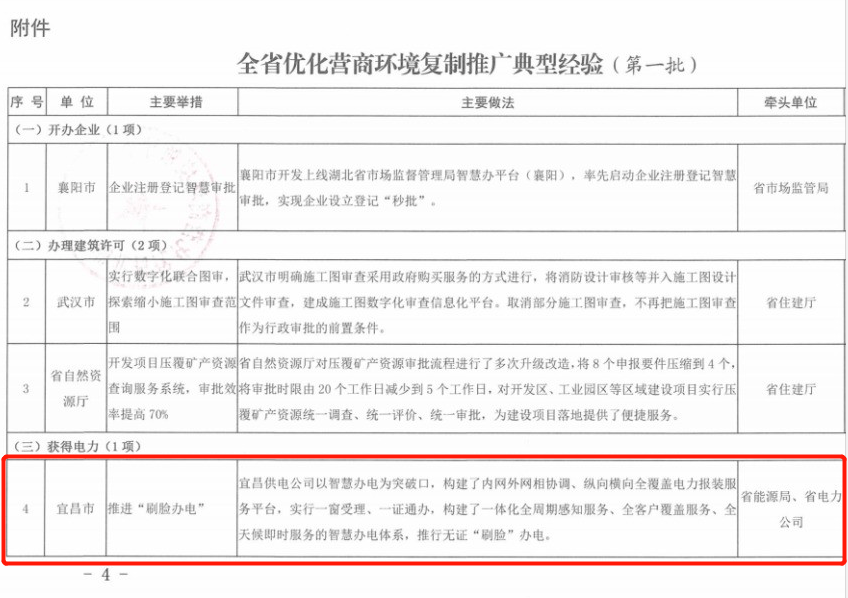 16项经验，全省推广！快看宜昌...
