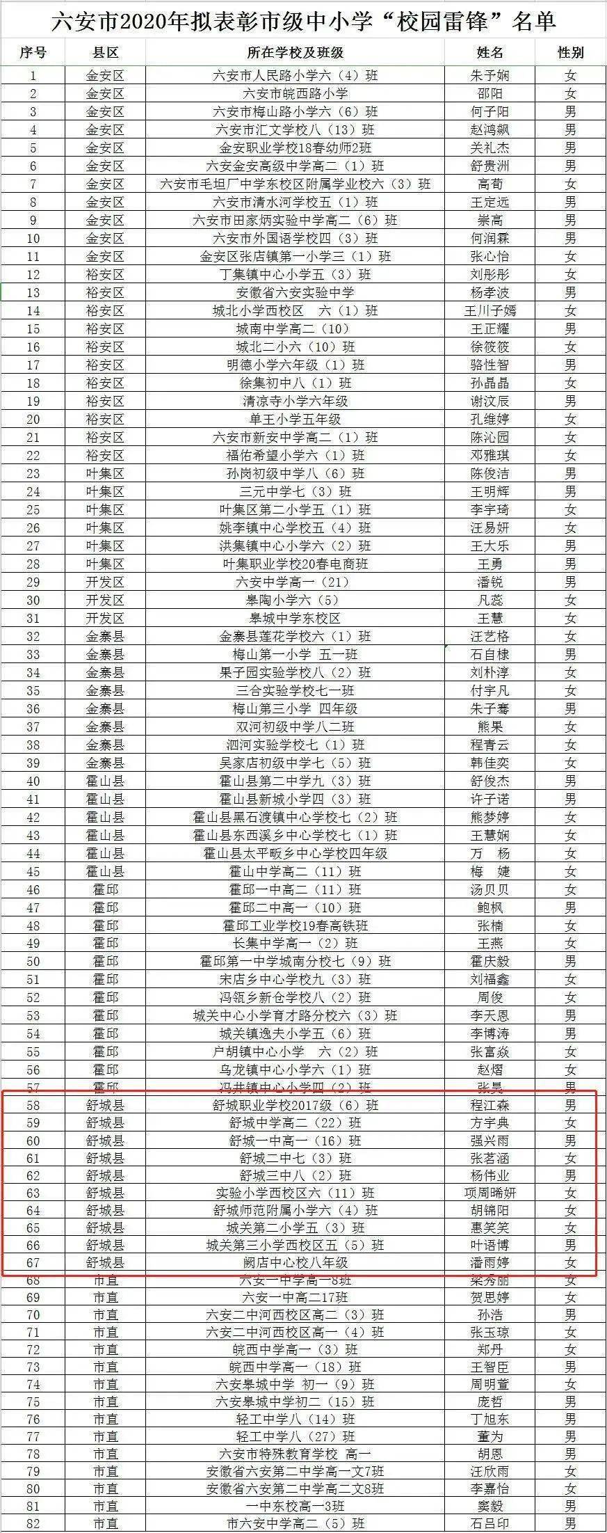 舒城这10名同学全市通报表彰,祝贺!