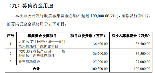 种植|口腔种植国产品牌仅占10%份额 大博医疗拟定增募资布局“种牙”