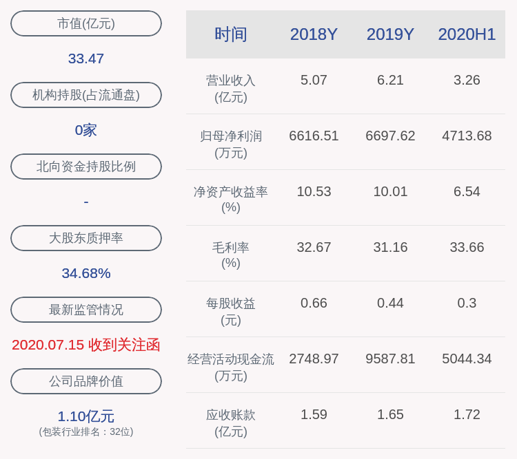 公司|海顺新材：6名股东减持计划期限届满，合计减持约31万股