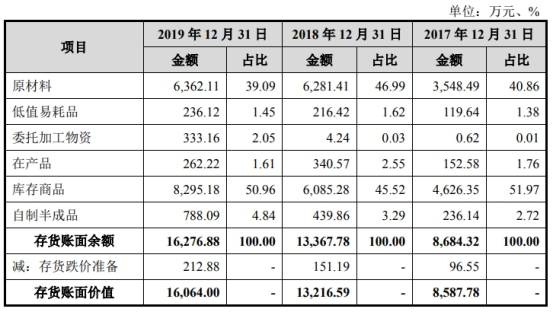 2017年|聚石化学3年逾期账款均超净利 流动负债飙19处房抵押