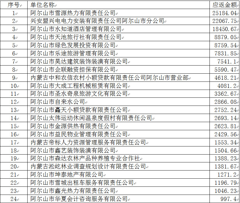 什么样的公司会有工会经费 ca0959a5a94d47989f88afe95fb54861.png