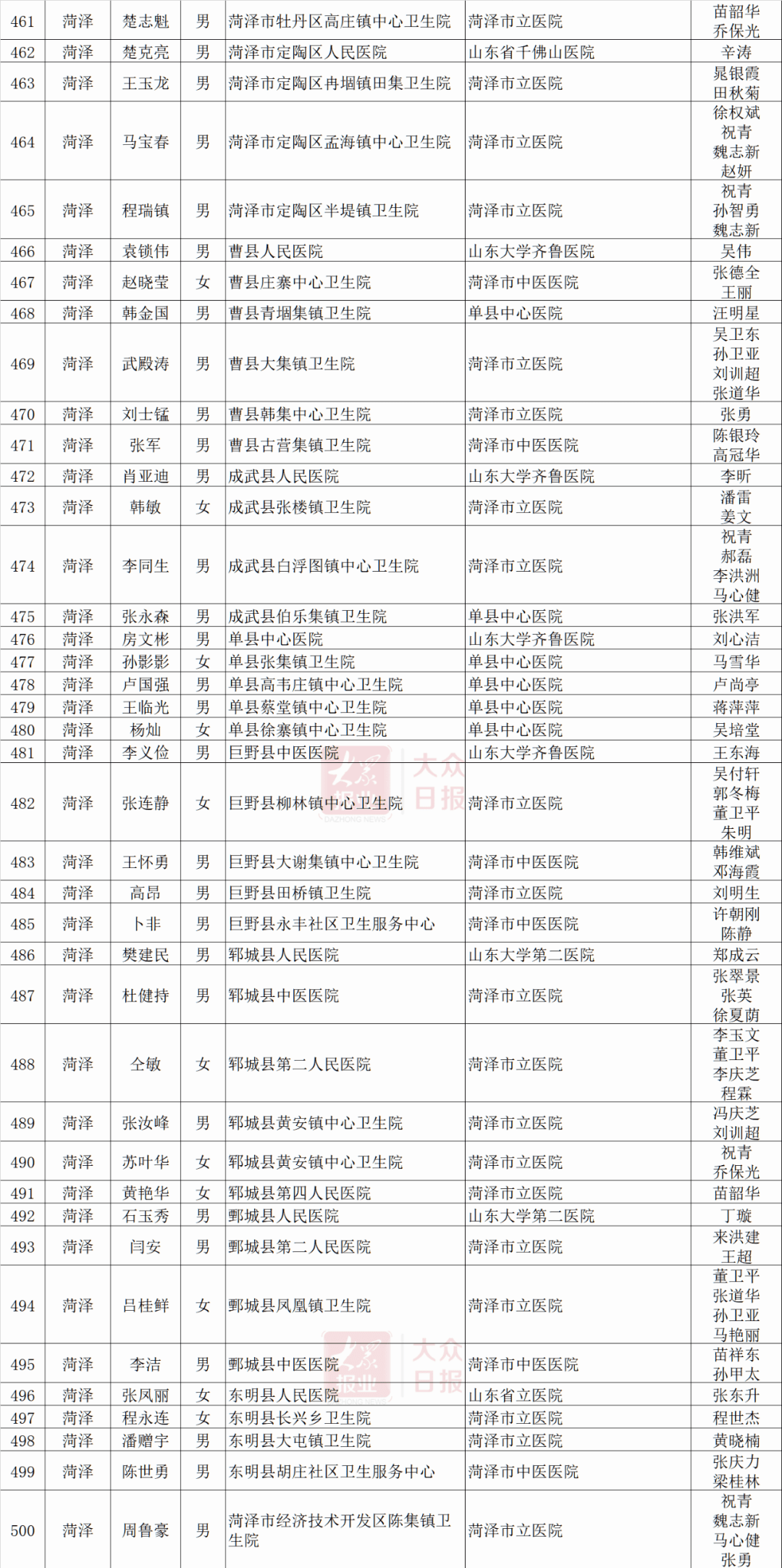 平顶山人口和计划生育委员会牛全平简历