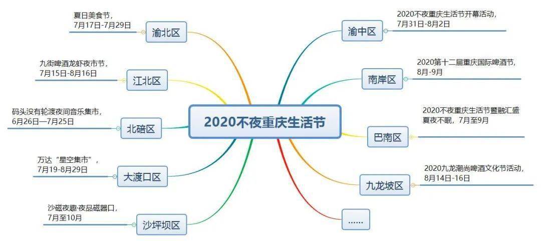 重庆2020GDP报告_中国gdp2020年