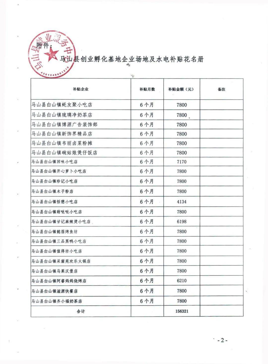 马山县创业孵化基地企业场地及水电补贴 资金的公示