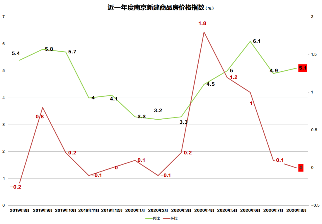 二手房房价上涨对gdp的影响_房价上涨图片