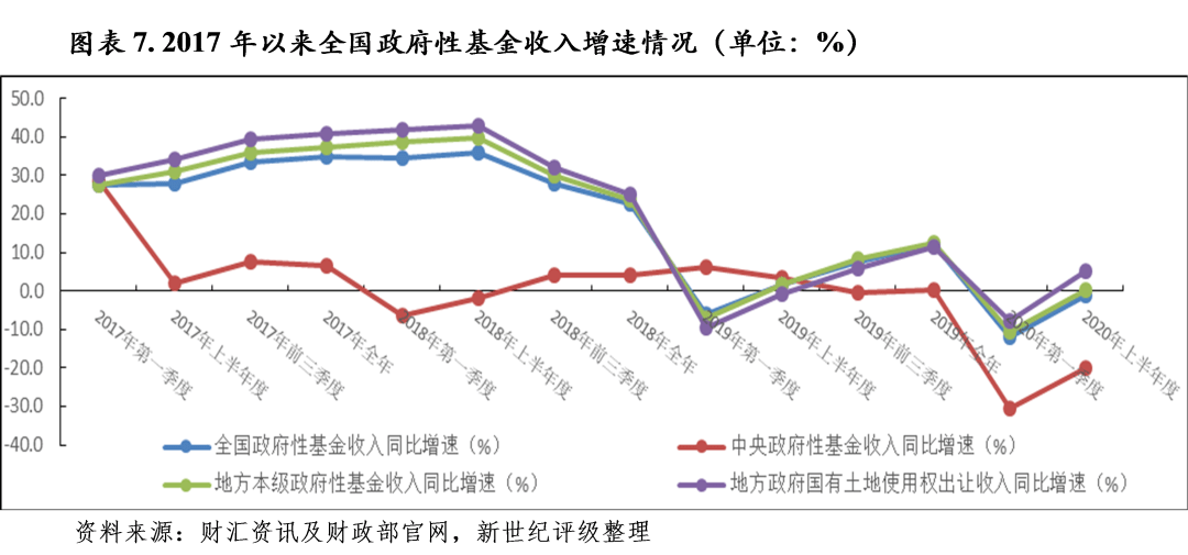 2020云南各县上半年GDP_宁夏银川与贵州毕节的2020上半年GDP出炉,两者成绩如何(3)