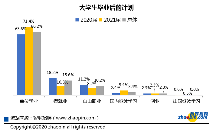 毕业生|“最难毕业生”魔咒如何打破？最新就业报告来了……
