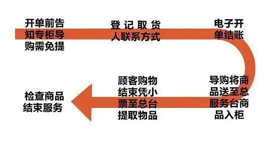 活动|拯救郑州购物狂的超优惠攻略:大卫城“卡友日”活动太顶了!!