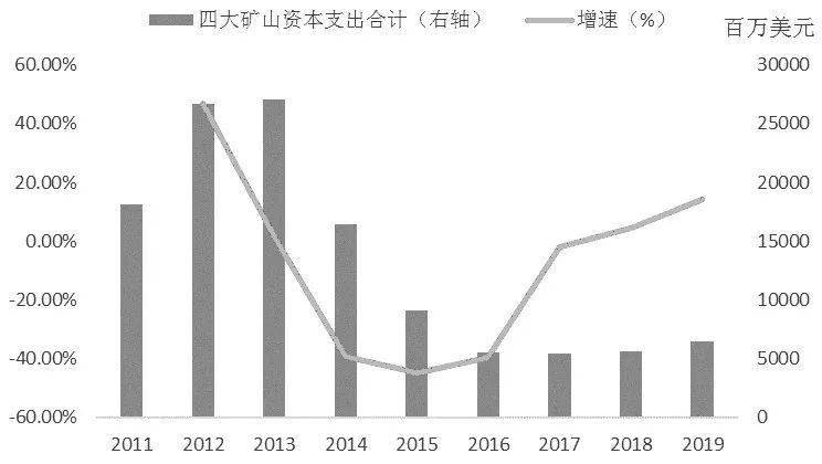 2020美国教育支出GDP占比_美国gdp世界占比