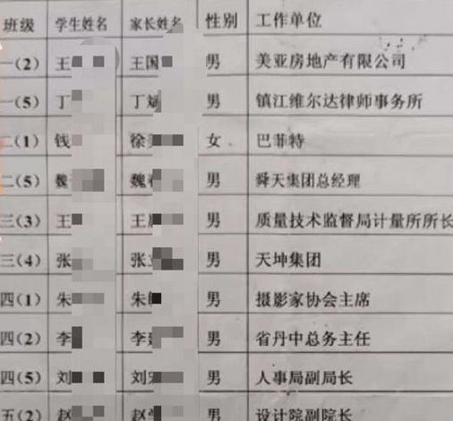 家委会|成员非富即贵，家委会不该是“名利场”