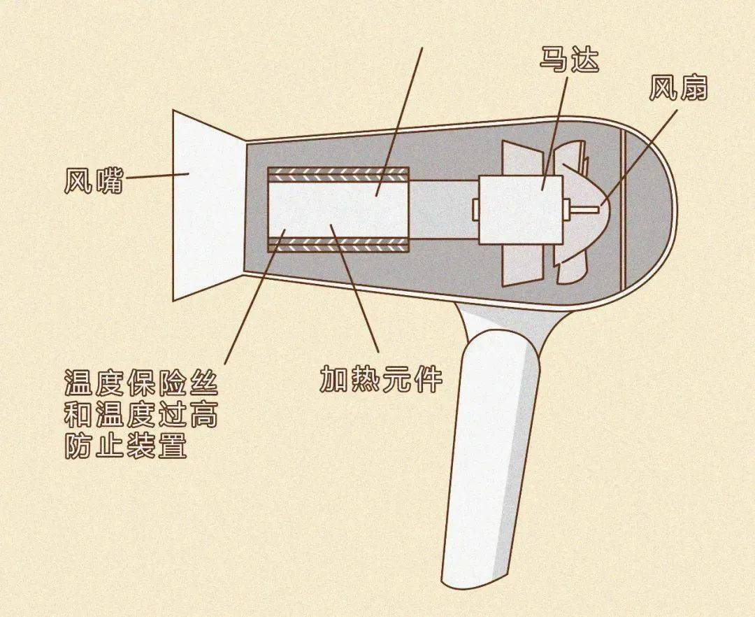 【分享】几百上千的吹风机真的值得买吗?