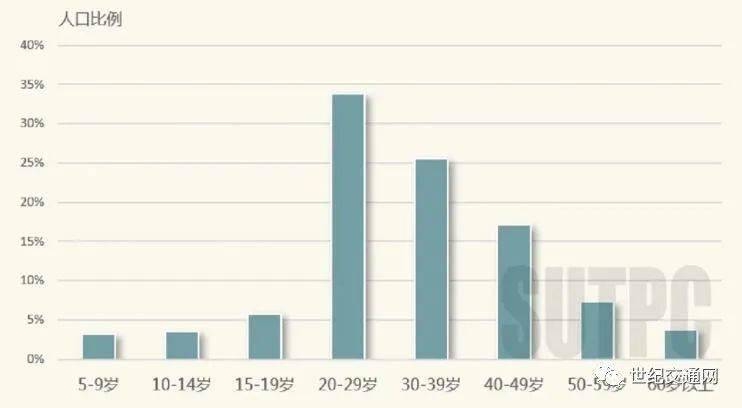 2015年人口普查_2015年人口普查数据(3)