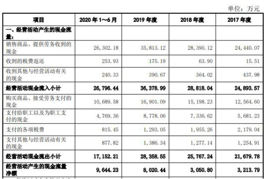 许雅筑|福立旺去年4亿营收2亿应收账款 毛利率逆行飙ROE狂降