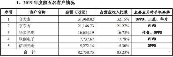 潘连兴|南极光4年收到现金与营收差渐远 流动负债2年翻倍钱紧