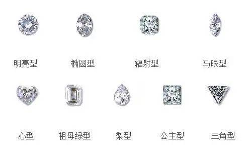 钻石|杨杨：在专柜，买品牌钻戒，自己一定亏？真相远比你想的更复杂！