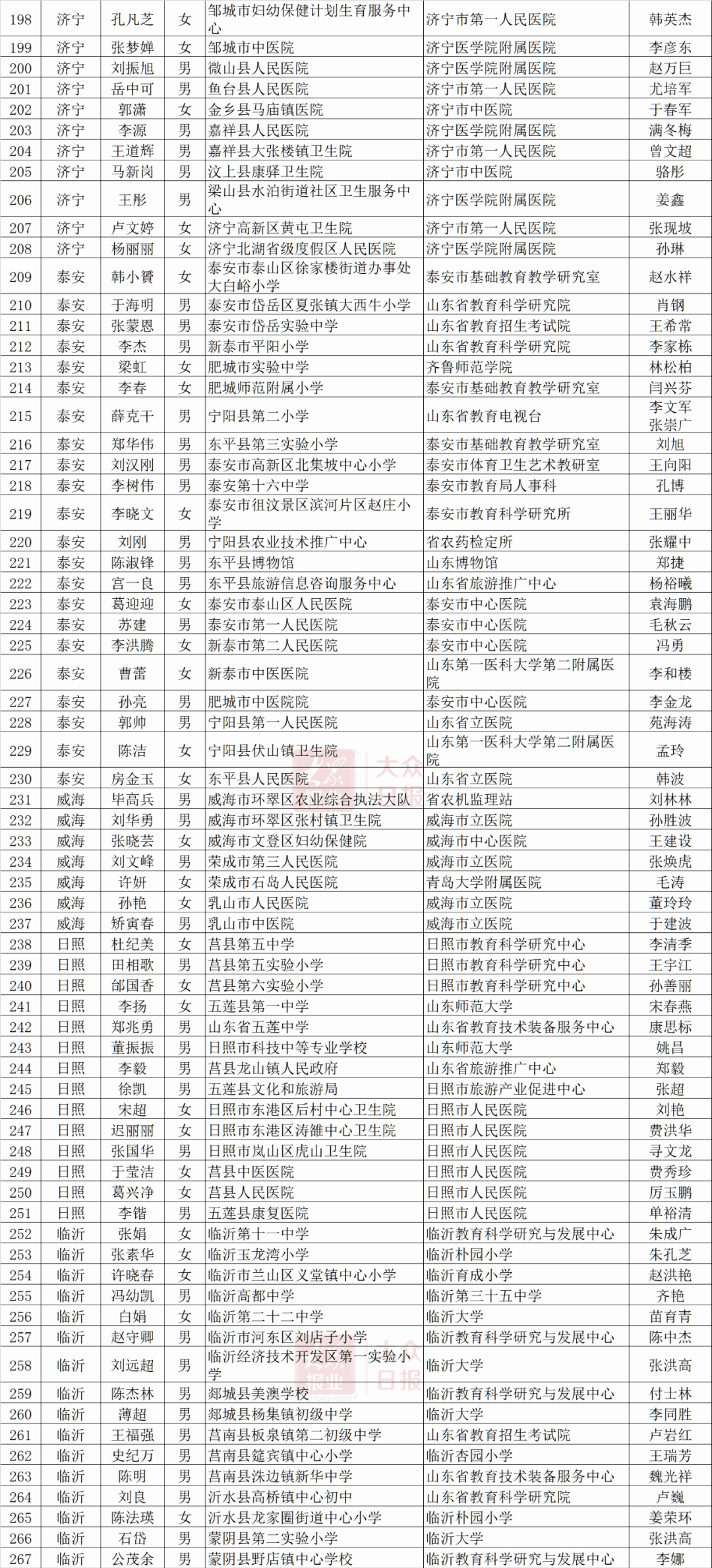 山东省人口有多少_山东省人口密度图(2)