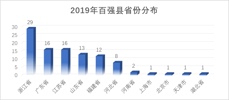 2020莆田仙游gdp_莆田 泉州 漳州 宁德 南平,2020一季度人均GDP数据(3)