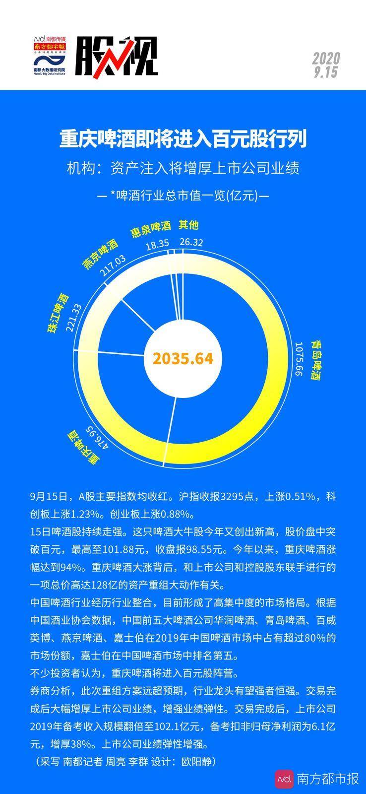 资产注入|重庆啤酒即将进入百元股行列 资产注入将增厚上市公司业绩