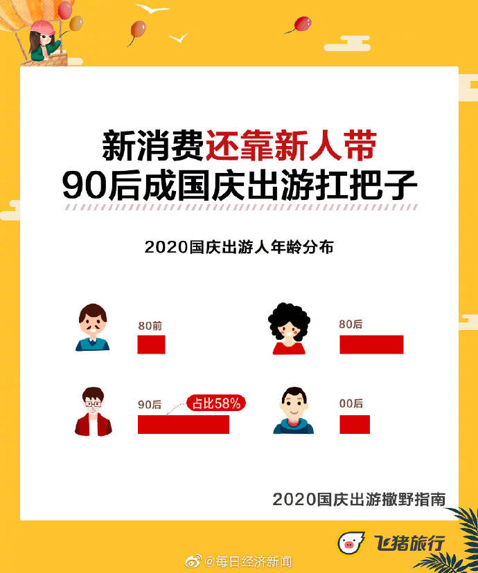 新低|国庆酒店机票价格创5年新低，本地游周边游涨幅大