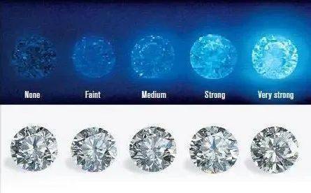 钻石|杨杨：在专柜，买品牌钻戒，自己一定亏？真相远比你想的更复杂！