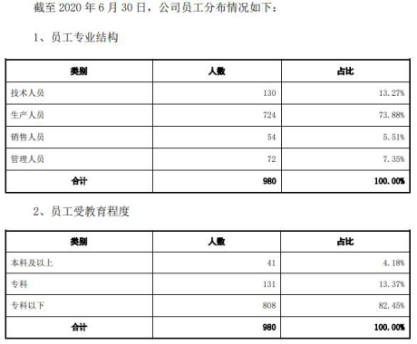 许雅筑|福立旺去年4亿营收2亿应收账款 毛利率逆行飙ROE狂降