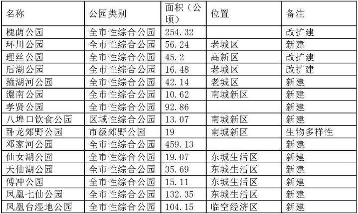 人口暴涨的国家_人口普查