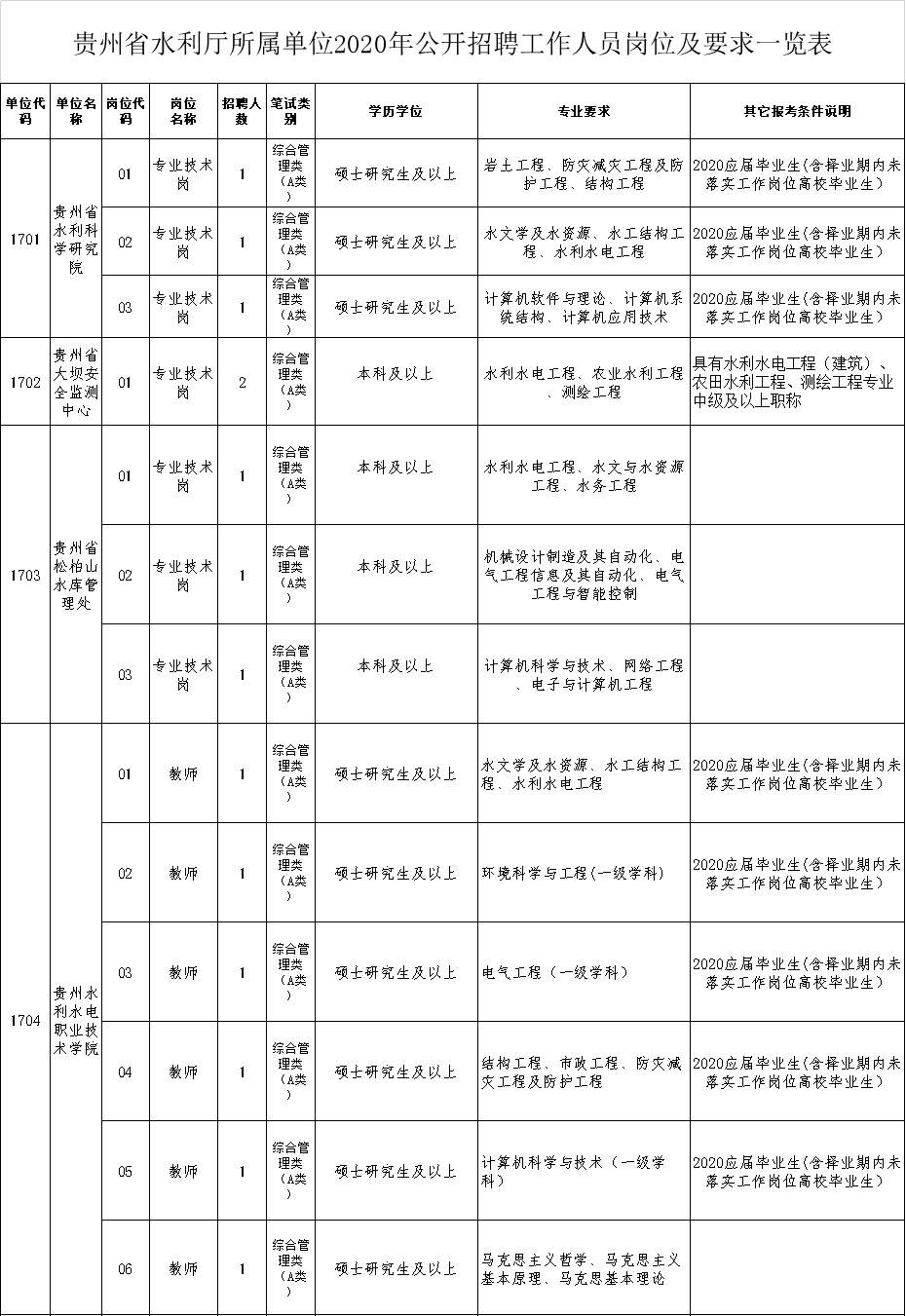 贵州省人口信息管理系统_贵州省人口年龄分布图(2)