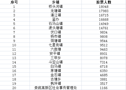 涟源城区人口_共创文明城市,涟源人社树新风