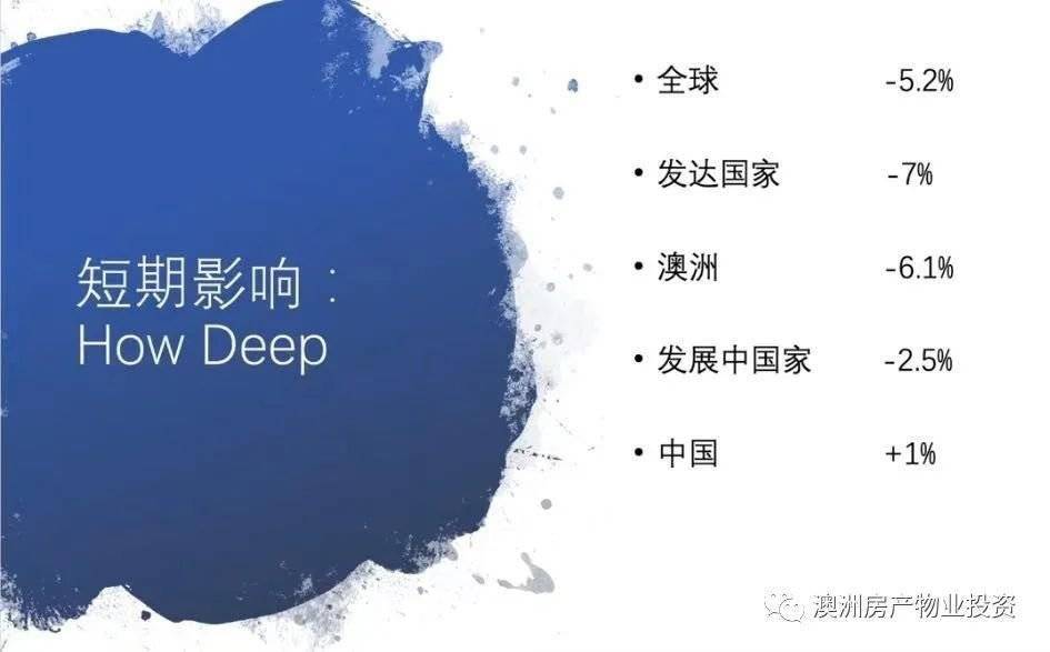 房价对gdp的影响_全球经济衰退对澳洲房价的影响