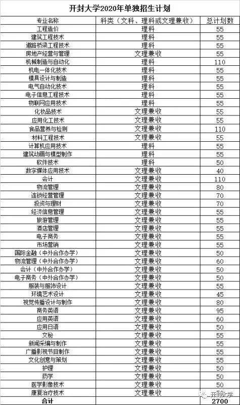 山东哪个市高考分数低_2022上海市高考录取分数线_高考分数相同怎么录取