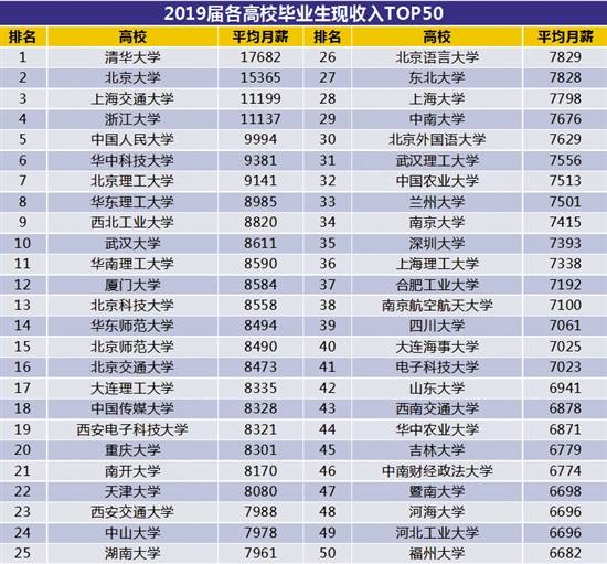 招聘|大学生平均起薪5290元 薪资与学历高低成正比