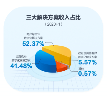 问题|这10个问题，让你秒懂京东数科