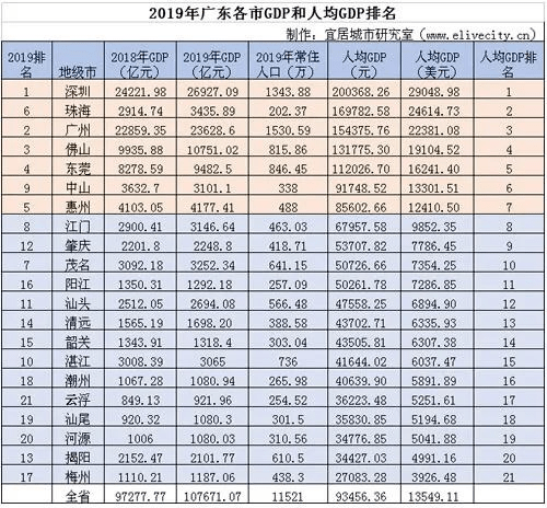 顺德各镇街gdp