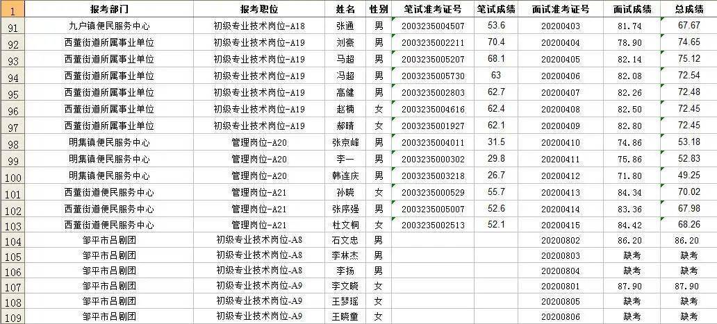 邹平市总gdp_山东经济最发达的5个县,广饶第一,邹平第二,茌平县位居第四