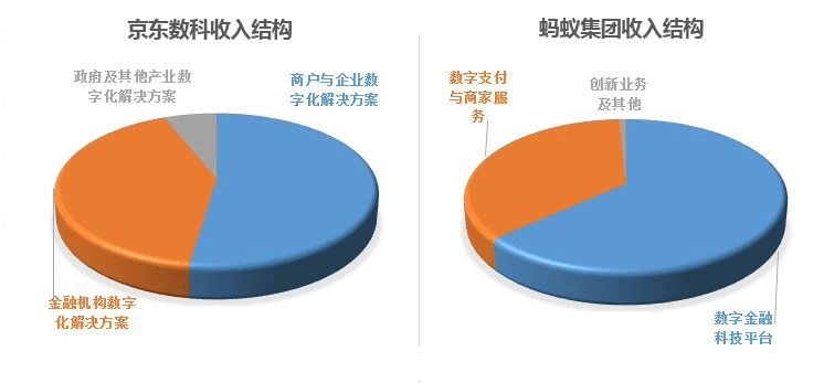 问题|这10个问题，让你秒懂京东数科